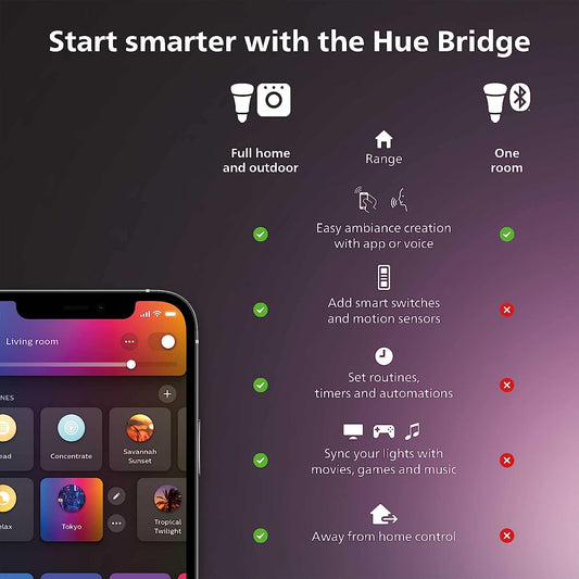 Play Gradient Light Tube, Compact, Black, Surround Lighting (Sync with TV, Music and Gaming), Hue Hub & Hue Sync Box Required